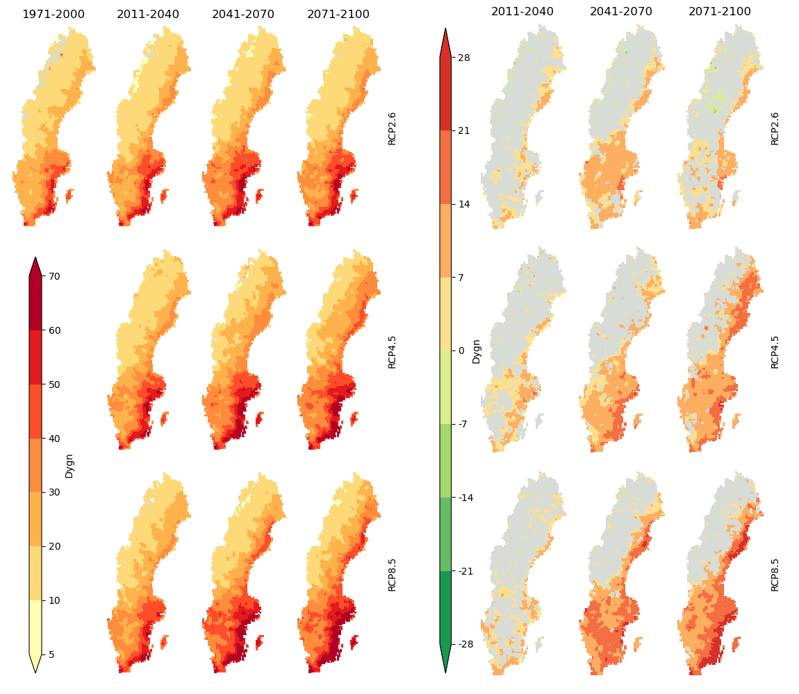 Medellängden av säsongen med hög brandrisk (vänster) och framtida förändringen i antal dagar från det historiska värdet (höger). Varje panel visar medianvärdet för hela klimatmodellensemblen. Platser med stora osäkerheter är maskerade med grå färg.