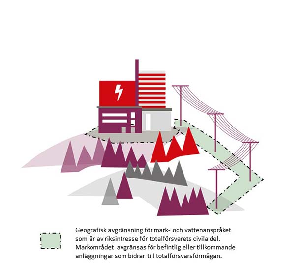 Mark- och vattenområdet som är eller kan vara av riksintresse för totalförsvarets civila del.