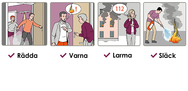 Fyra illustrationer som visar l regel är Rädda – Varna – Larma – Släck. Gör i den ordningen om du upptäcker att det brinner. 