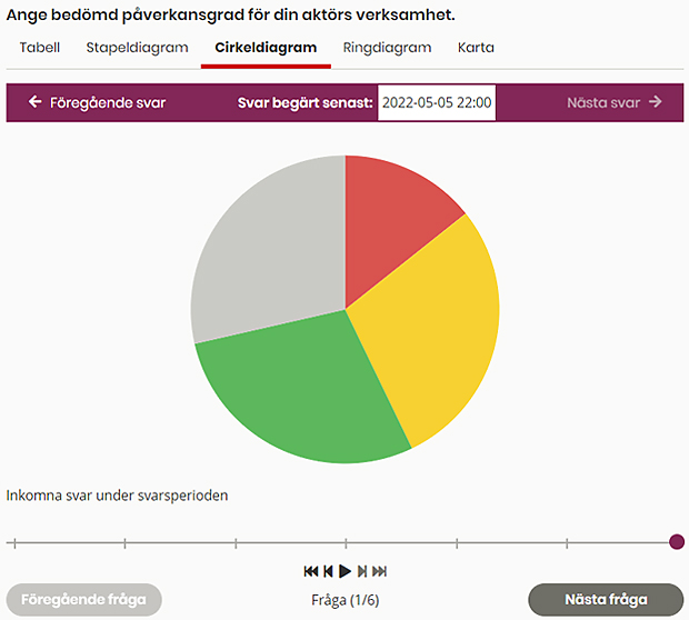 Cirkeldiagram