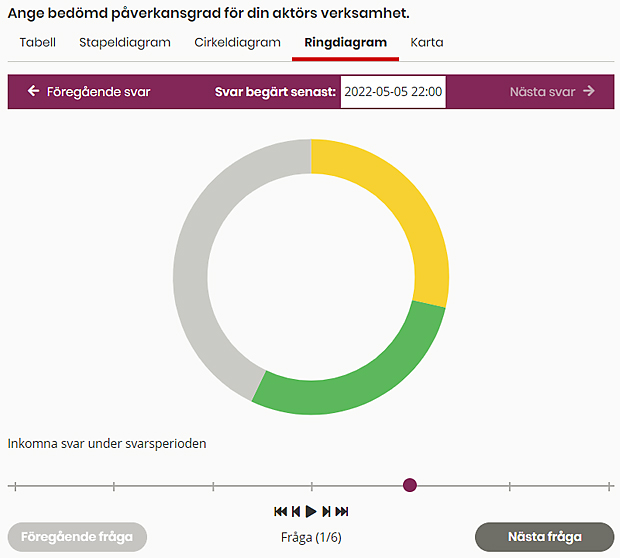 Ringdiagram