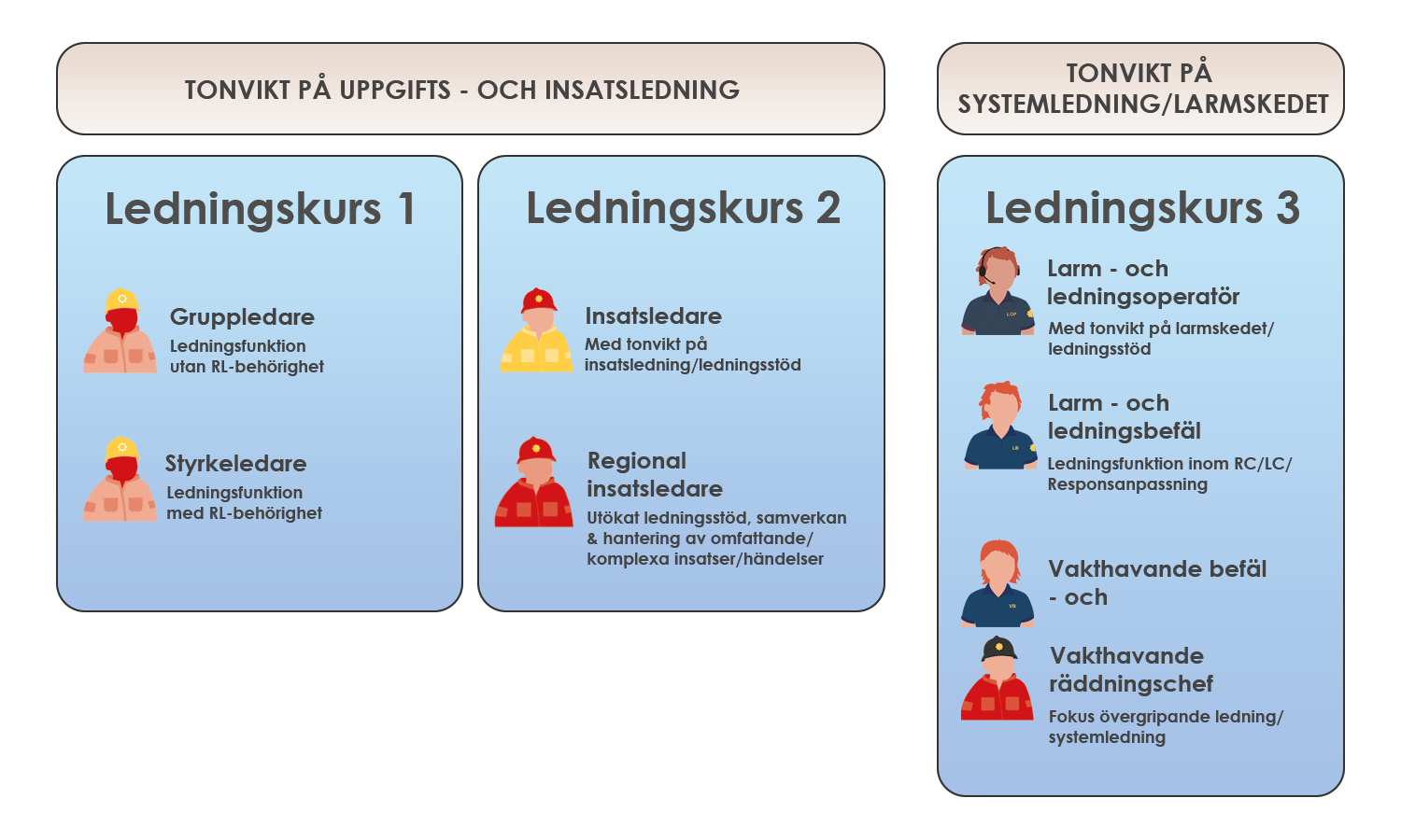 Utbildningssystemet